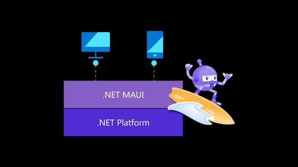 .Net MAUI architecture overview